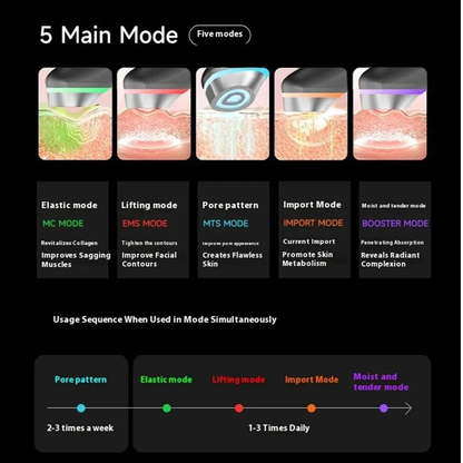6-in-1 LED Beauty Wand